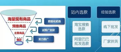 探寻杭州微商城推广的秘密，让您的电商之路更完美！,探寻杭州微商城推广的秘密，让您的电商之路更完美！,第1张