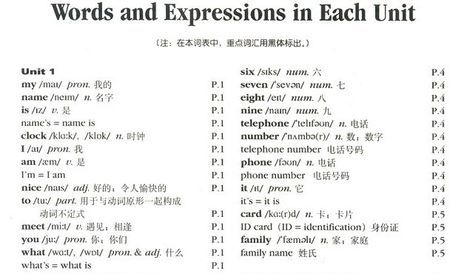 常见英语短语大全：初中篇,常见英语短语大全：初中篇,第3张