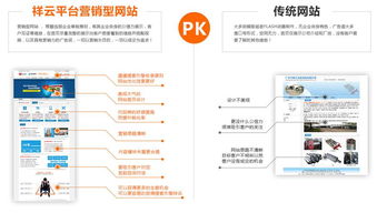 提高品牌形象的网络营销策略,提高品牌形象的网络营销策略,第2张