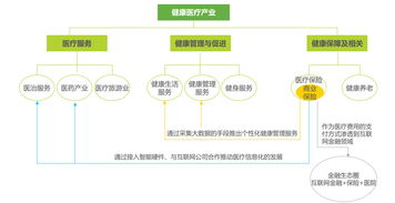 展望未来五年，中国健康产业将迎来怎样的机遇与挑战？-仁寿论坛深度剖析,展望未来五年，中国健康产业将迎来怎样的机遇与挑战？-仁寿论坛深度剖析,第3张