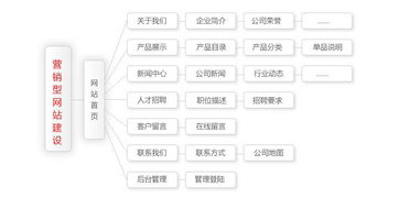 建设企业网站多少钱（了解企业网站建设的费用）,建设企业网站多少钱（了解企业网站建设的费用）,第3张