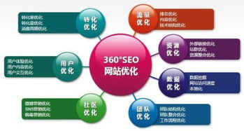 如何选择一家优秀的网站建设公司？,如何选择一家优秀的网站建设公司？,第3张
