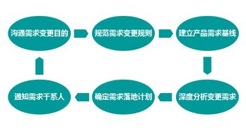 打造专业的网站商城，提升电商运营效率,打造专业的网站商城，提升电商运营效率,第2张
