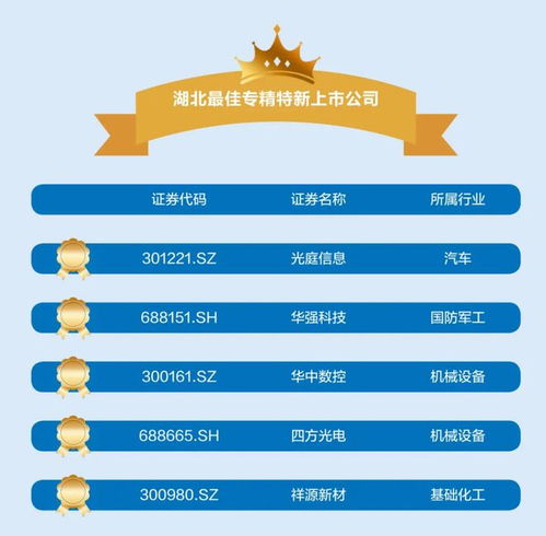 如何成为中国创业板的合格上市企业？,如何成为中国创业板的合格上市企业？,第3张