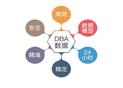 创业平台需要投入多少启动资金？,创业平台需要投入多少启动资金？,第1张