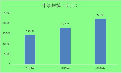 探究互联网思维的背后，你需要知道的三个关键要素,探究互联网思维的背后，你需要知道的三个关键要素,第3张