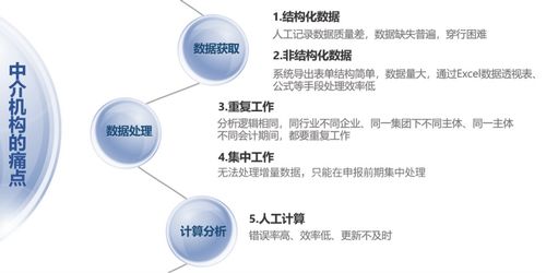 南京市场营销的数字化转型与发展,南京市场营销的数字化转型与发展,第2张