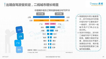 从用户需求出发，改善约租车管理方案,从用户需求出发，改善约租车管理方案,第3张