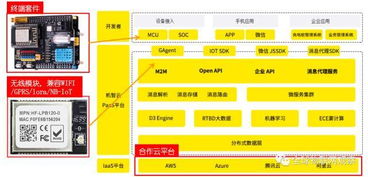 搭建一个网络平台需要多少钱？（详细分析不同类型平台的成本）,搭建一个网络平台需要多少钱？（详细分析不同类型平台的成本）,第3张
