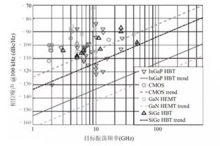 相位调制技术：从原理到应用,相位调制技术：从原理到应用,第2张