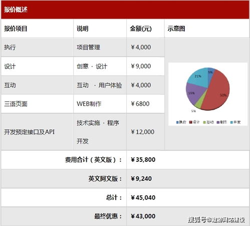 东莞营销网站建设价格（了解东莞地区网站建设费用）,东莞营销网站建设价格（了解东莞地区网站建设费用）,第1张