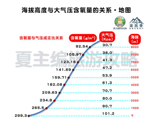 高原反应的程度与高原海拔究竟有多少关系？,高原反应的程度与高原海拔究竟有多少关系？,第1张