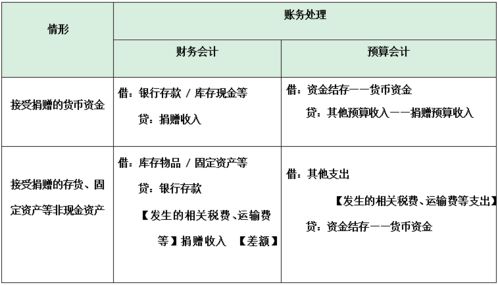 黑龙江省财政厅出新规，加强会计管理,黑龙江省财政厅出新规，加强会计管理,第1张