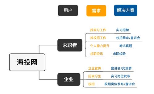 网站运营的实战攻略：从用户需求到数据分析,网站运营的实战攻略：从用户需求到数据分析,第3张