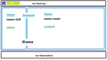 iframe嵌套页面传值,iframe嵌套页面传值,第2张