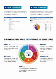 百度推广在河南地区的应用情况及效果分析,百度推广在河南地区的应用情况及效果分析,第2张