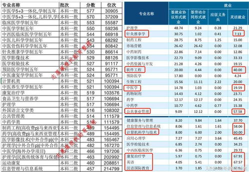 如何选择最具就业前景的大学专业？,如何选择最具就业前景的大学专业？,第1张