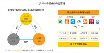 旧上海ASO优化，iOS神器，让你的App更受欢迎！,旧上海ASO优化，iOS神器，让你的App更受欢迎！,第3张