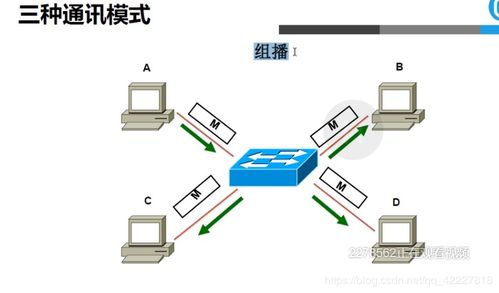 如何操作无线上网卡以连接网络？,如何操作无线上网卡以连接网络？,第1张