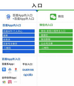 小程序怎么开发？,小程序怎么开发？,第1张