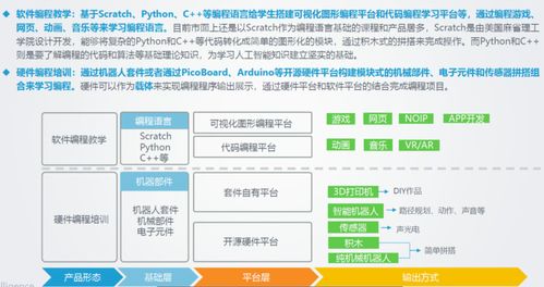 组词：学习、实践、技能、行业、晋升、奖励、成就、网络、资源,组词：学习、实践、技能、行业、晋升、奖励、成就、网络、资源,第3张