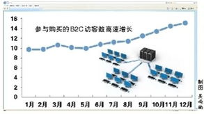 如何准确监测企业网络的流量,如何准确监测企业网络的流量,第2张
