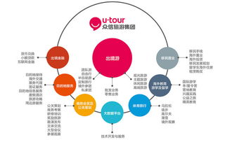 推动5G标准制定，三大运营商携手合作,推动5G标准制定，三大运营商携手合作,第3张