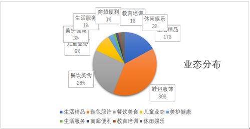 从营销到服务，如何在疫情期间优化实体店运营？,从营销到服务，如何在疫情期间优化实体店运营？,第2张