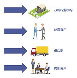 探究互联网思维的背后，你需要知道的三个关键要素,探究互联网思维的背后，你需要知道的三个关键要素,第1张