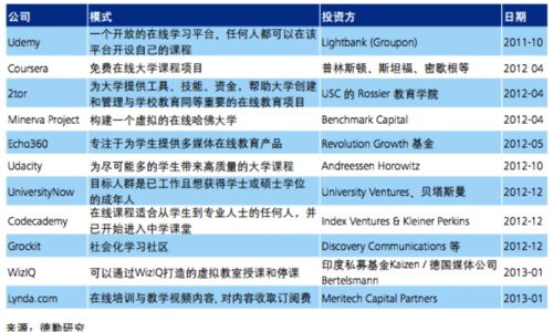 探讨在线视频平台的内容与盈利模式,探讨在线视频平台的内容与盈利模式,第1张