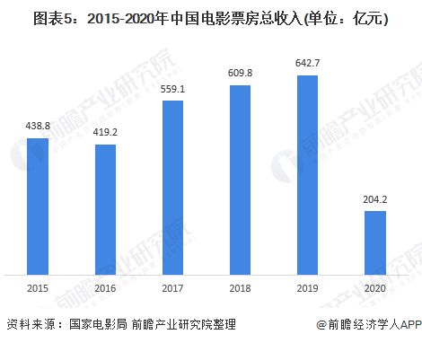 - 山东电影产业迎来新发展机遇,- 山东电影产业迎来新发展机遇,第1张