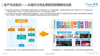 探究 Apple Music 的用户体验问题,探究 Apple Music 的用户体验问题,第1张