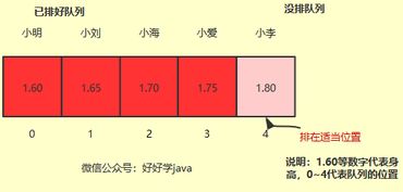 《教你轻松入门算法-从瑞丽算法开始》,《教你轻松入门算法-从瑞丽算法开始》,第1张