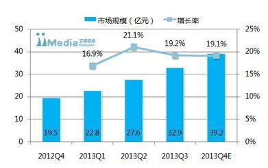 中国母婴市场2020年规模分析及未来趋势预测！,中国母婴市场2020年规模分析及未来趋势预测！,第1张