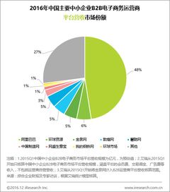 利用SWOT分析构建企业竞争优势的商业策略,利用SWOT分析构建企业竞争优势的商业策略,第1张