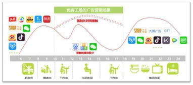 提升技术输出能力的5大方法,提升技术输出能力的5大方法,第2张