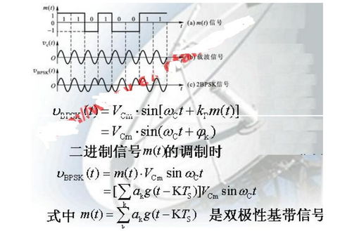 相位调制技术：从原理到应用,相位调制技术：从原理到应用,第1张