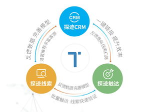 上海市场需求推动卷帘门行业发展,上海市场需求推动卷帘门行业发展,第2张