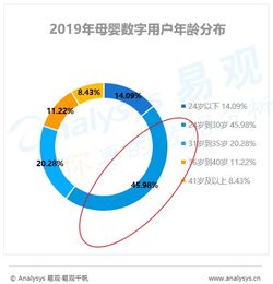 把握这3点，让你成为互联网运营界的大佬,把握这3点，让你成为互联网运营界的大佬,第2张