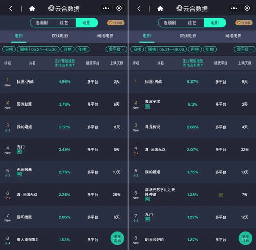 华语影视美不美？听听四房影视的观众怎么说！,华语影视美不美？听听四房影视的观众怎么说！,第1张