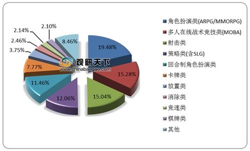 如何应对天龙八部游戏的外挂，有效扼制游戏作弊现象？,如何应对天龙八部游戏的外挂，有效扼制游戏作弊现象？,第3张