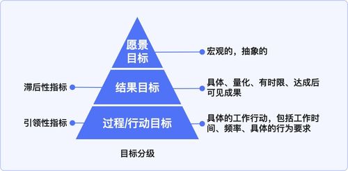 成功推广产品的秘诀是什么？,成功推广产品的秘诀是什么？,第3张