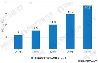 塘沽网站，数码化改造城市发展的有力武器,塘沽网站，数码化改造城市发展的有力武器,第3张