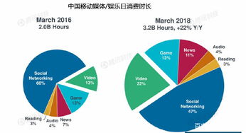 2021年互联网营销的实际现状以及行业发展趋势,2021年互联网营销的实际现状以及行业发展趋势,第1张