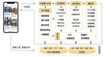 《教你轻松入门算法-从瑞丽算法开始》,《教你轻松入门算法-从瑞丽算法开始》,第2张
