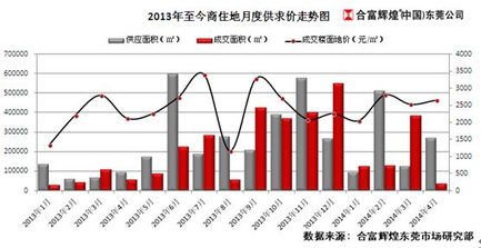 「探究」新时代下新会区二手房市场的现状和趋势,「探究」新时代下新会区二手房市场的现状和趋势,第3张