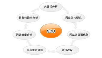代运营公司的选择与注意事项（如何找到一家靠谱的代运营公司）,代运营公司的选择与注意事项（如何找到一家靠谱的代运营公司）,第1张