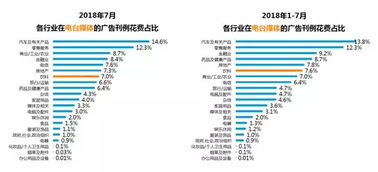 通过大数据分析，更加精准地投放互联网广告,通过大数据分析，更加精准地投放互联网广告,第3张