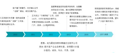 如何科学合理地制定网站报价方案,如何科学合理地制定网站报价方案,第2张