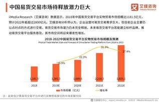 了解配资市场，选好自己的交易平台,了解配资市场，选好自己的交易平台,第3张